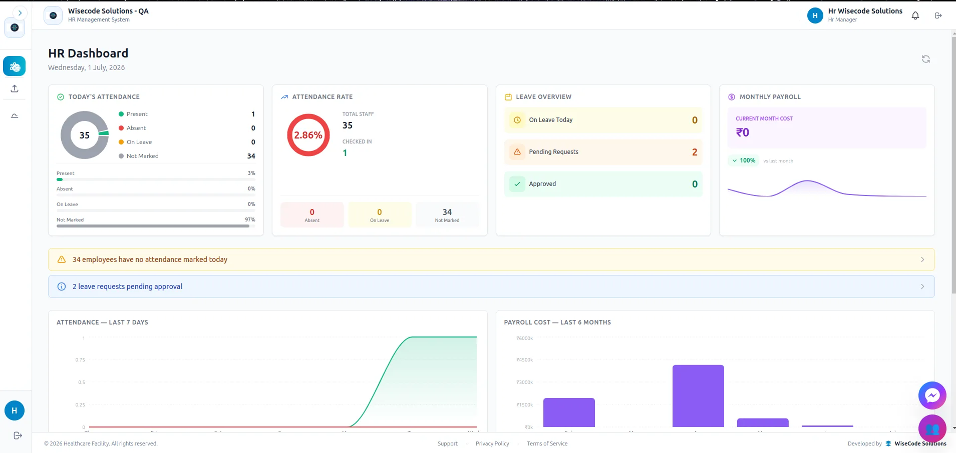 WisePeople HR dashboard showing attendance, payroll, and AI appraisals